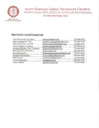 2026 Parish Council Contact List