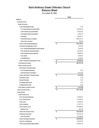 SAGOC Balance Sheet_April 2025