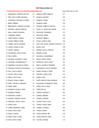 2025 Stewardship List as of May 29, 2025