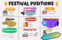 Festival Positions