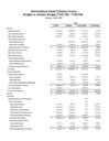 SAGOC Income Statement_April 2025