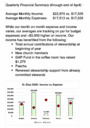 May Financial Update