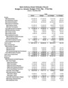 Parish Income Statement (Oct 2024)