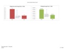 Stewardship Charts as of 5-17-2024