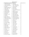 Stewardship list