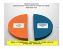 Stewardship Update 